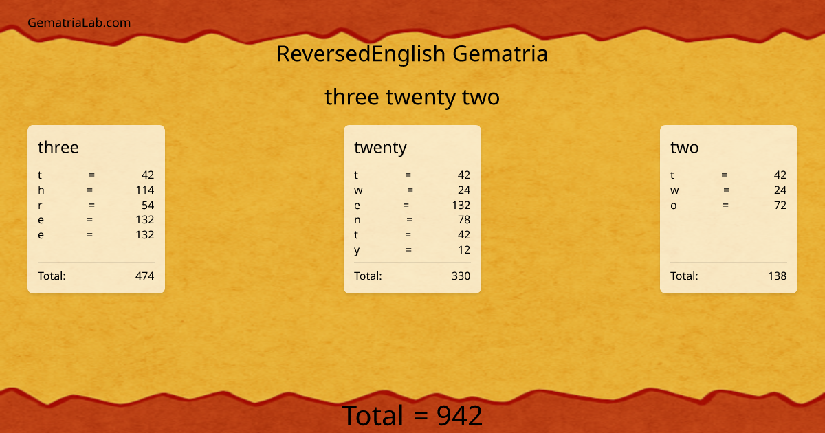 three twenty two in reversedEnglish Gematria